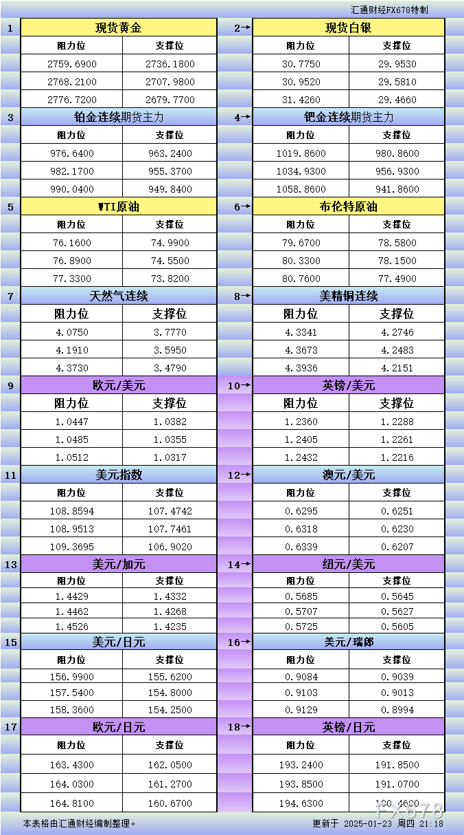 美元走势受多方因素影响