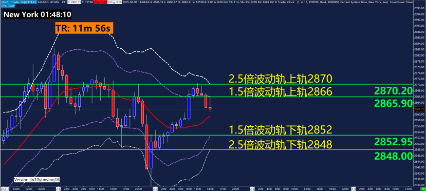 欧元兑日元最近上涨至163.00的心理关口，当前报价为163.00，日内涨幅为0.81%