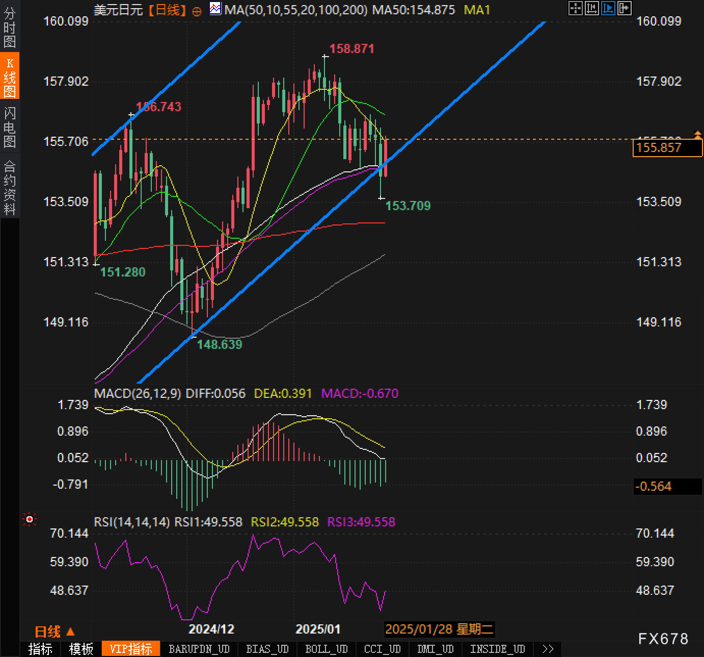 AUD/USD 跌至0.6300附近，多因素影响汇市