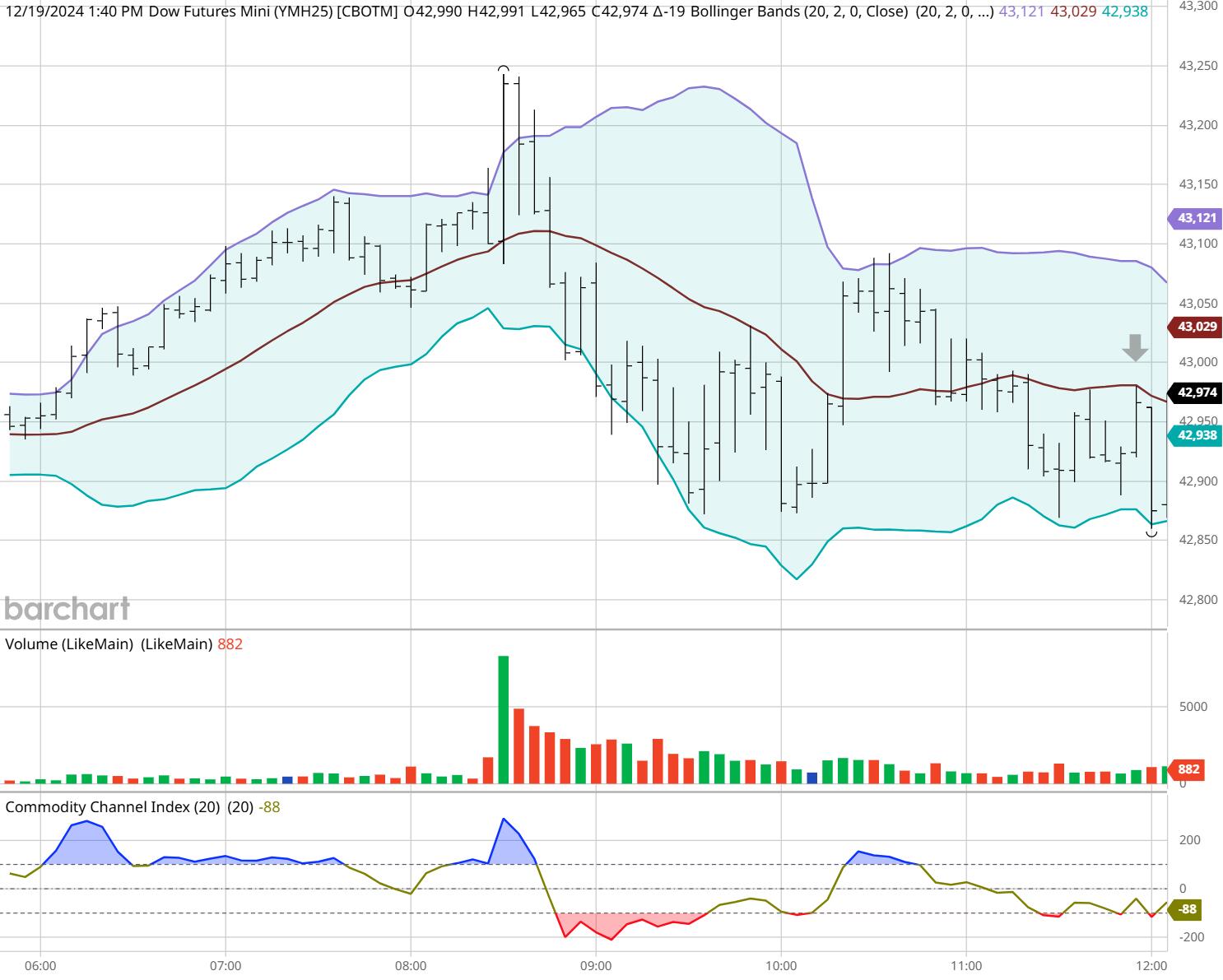 Nymex