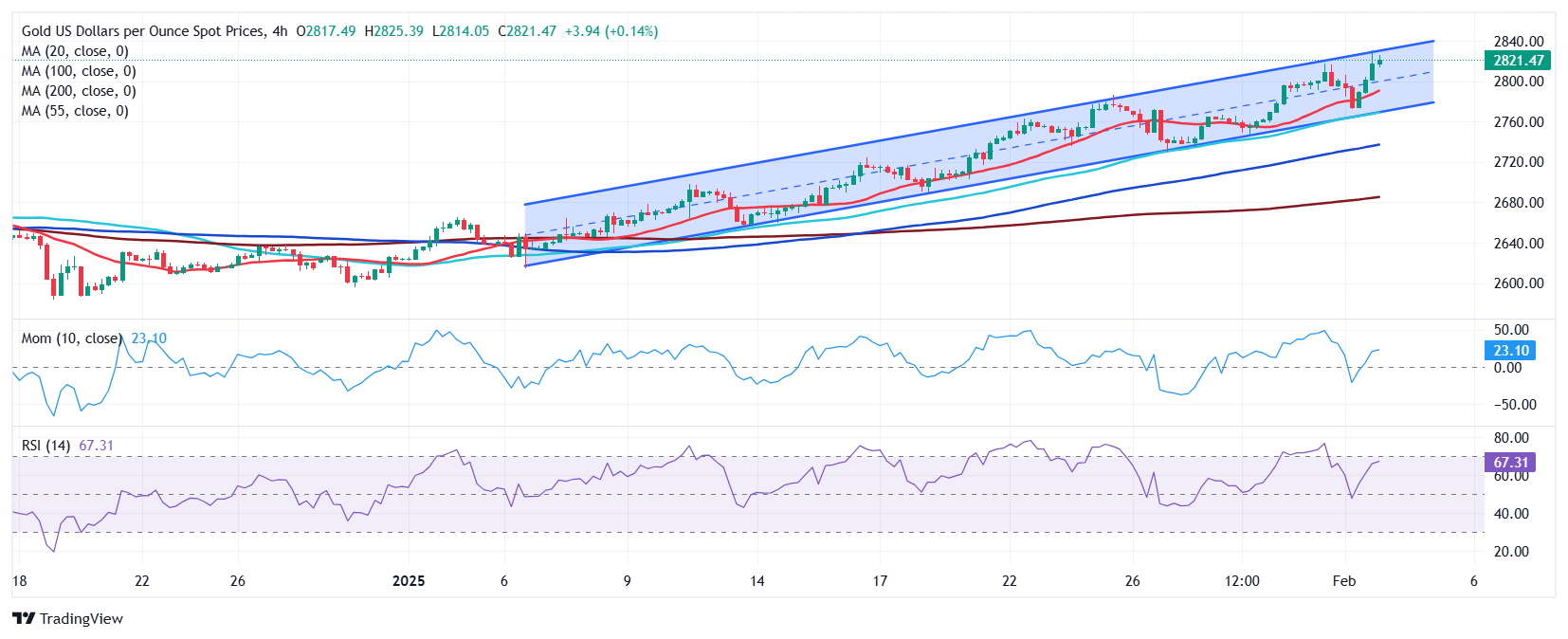 美股动态 | 亿咖通科技(ECX.US)股价上涨超7% 2024年出货量突破200万台创历史新纪录