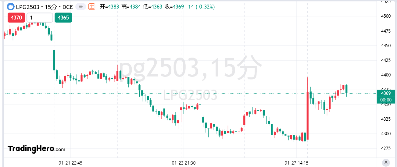 中汽协：1月乘用车产销分别完成215.1万辆和213.3万辆 同比分别增长3.3%和0.8%