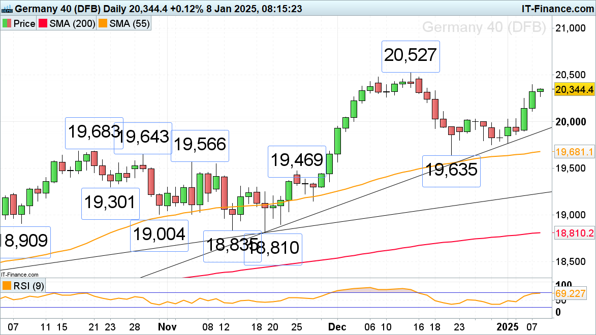 纳斯达克指数近期突破17300.00关口，最新报17298.36，日内下跌1.98%