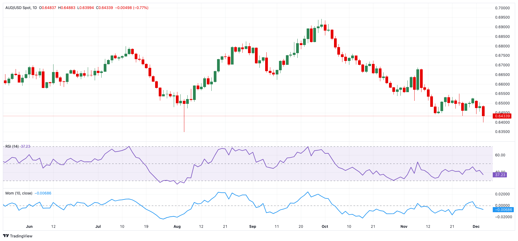 美国能源信息署（EIA）报告显示，东海岸汽油库存创下2021年7月以来的新高。